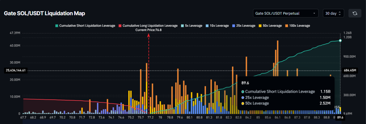 Карта ликвидаций Solana.