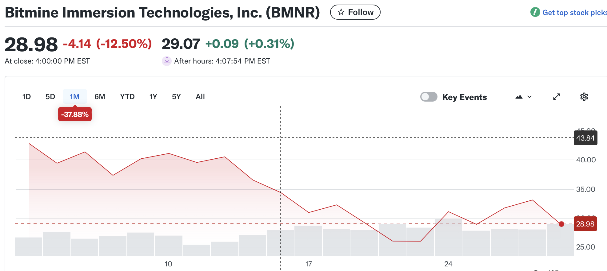 Donald Trump, Crypto.com