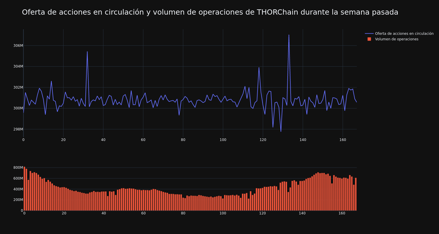 supply_and_vol