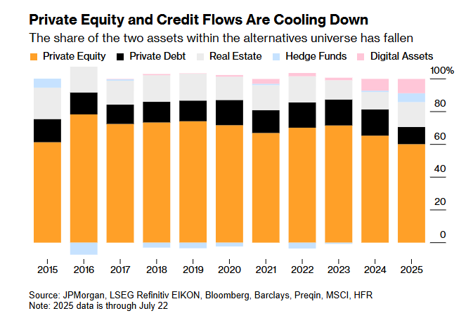 Биткоин-фонд BlackRock зафиксировал самый большой отток средств за 9 недель