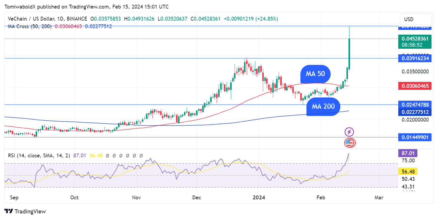 TradingView