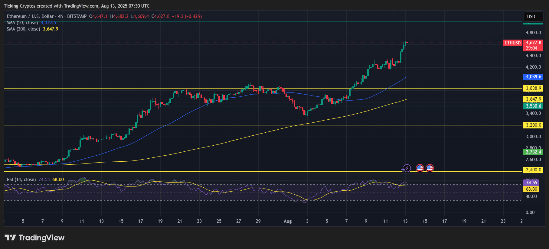 Ethusd_2025-08-13_10-30-56.png