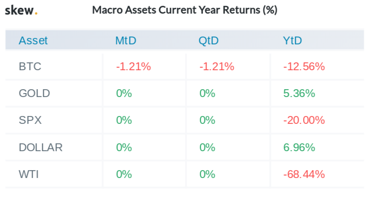 Macro assets returns for 2020