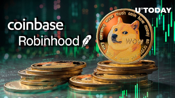 DOGE вырос на 12%: почти полмиллиарда монет Dogecoin поступило на Coinbase и Robinhood