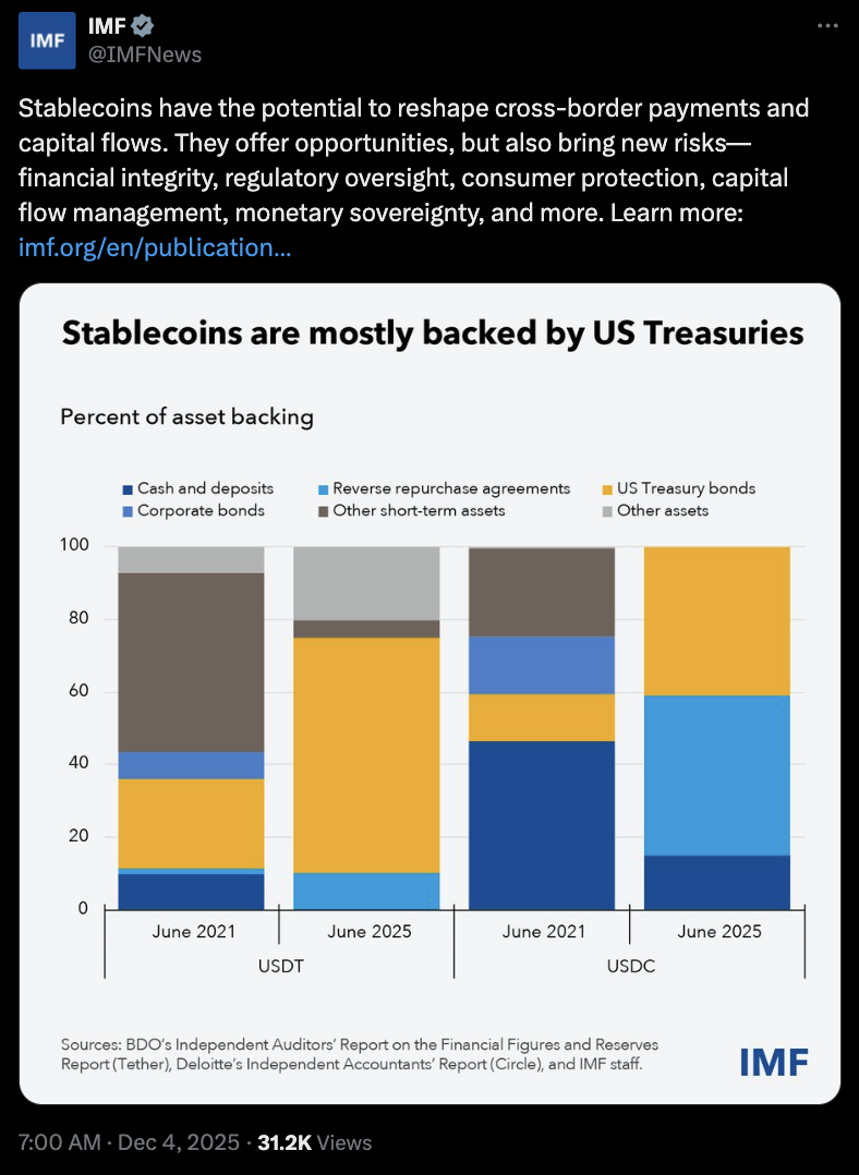 Cryptocurrencies, IMF, United States, Stablecoin