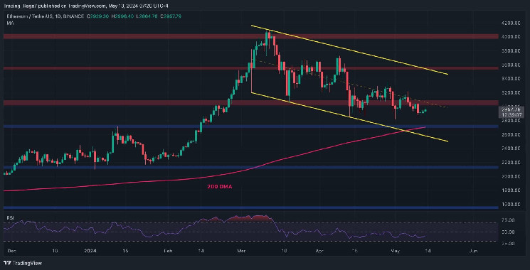 Is Ethereum About to Resume the Uptrend and Break Above K? (ETH Price Analysis)