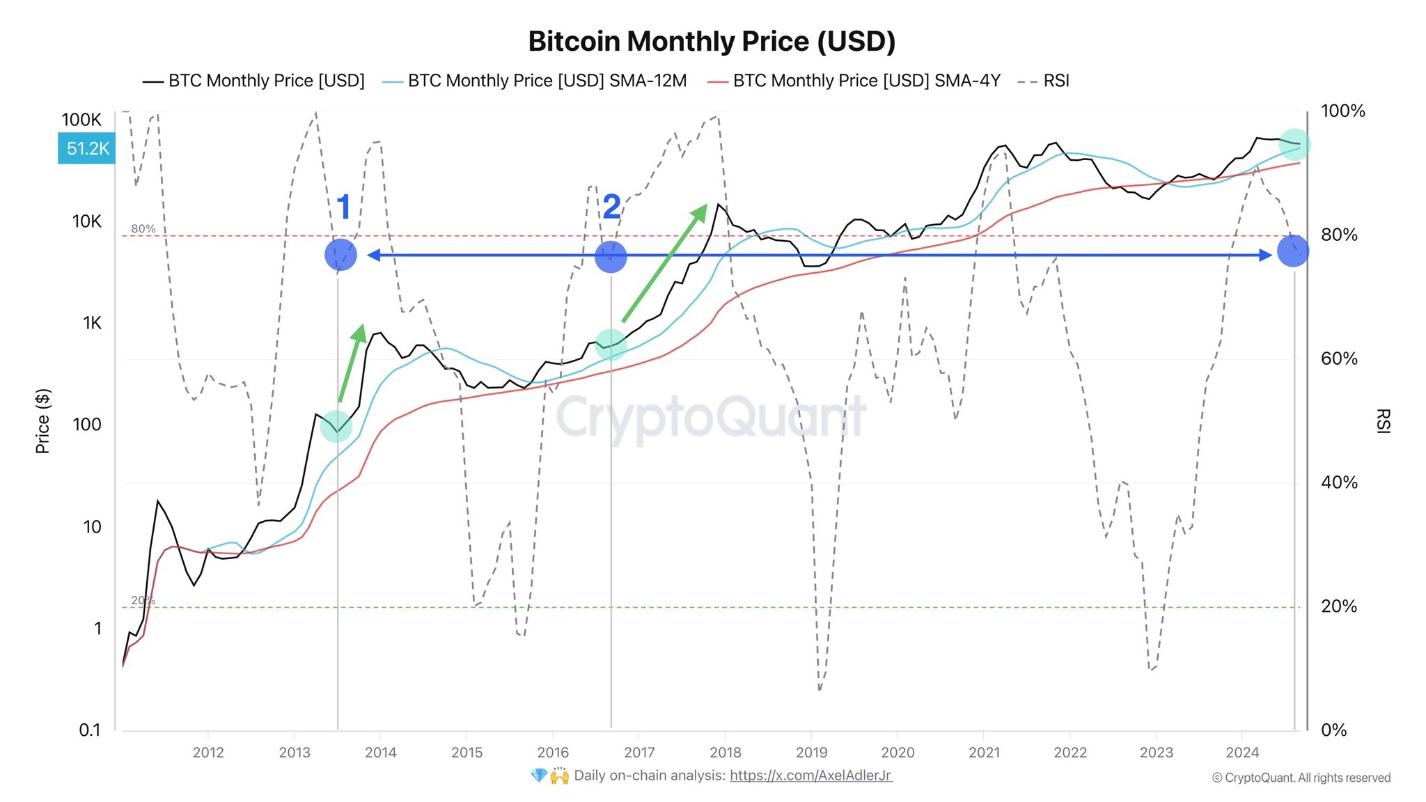 Биткойн опустился ниже 65 000 долларов