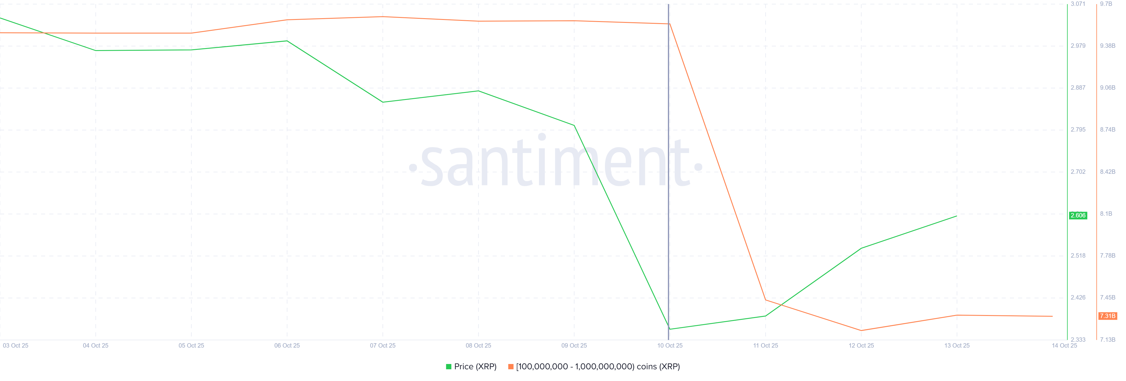 Продажа XRP китами