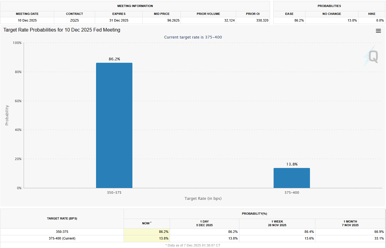 Вероятности снижения процентной ставки