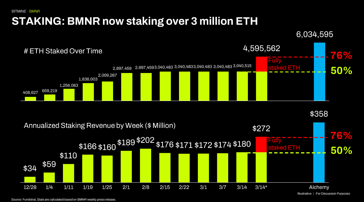 Стейкинг <span class=