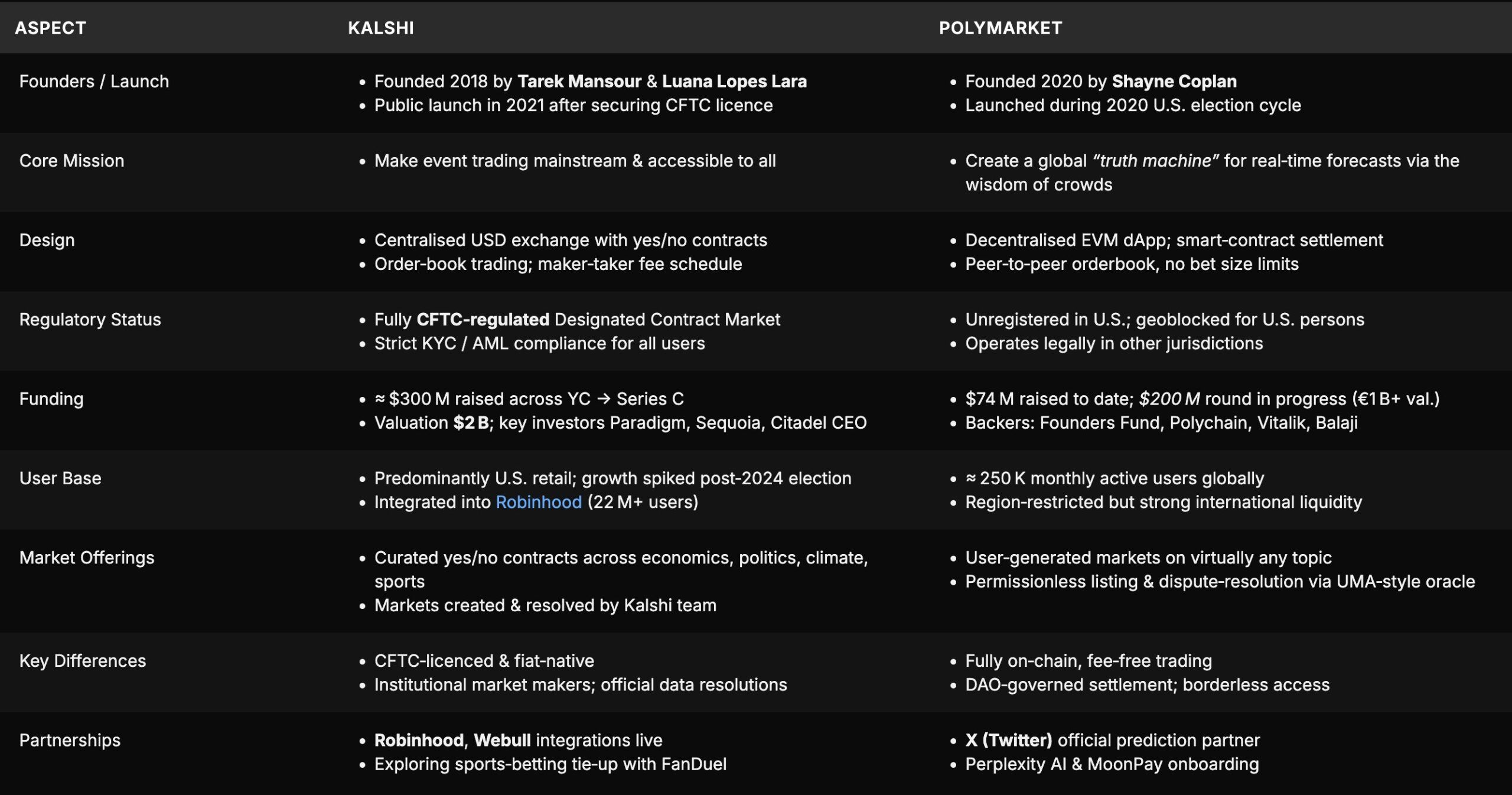 Почему рынки предсказаний набирают популярность в мире крипты Почему рынки предсказаний набирают популярность в мире крипты