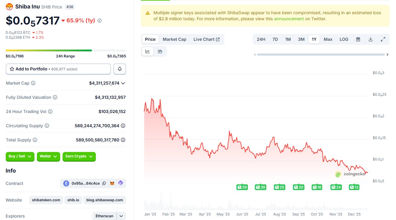 Opera Снимок_2025-12-22_162143_www.coingecko.com
