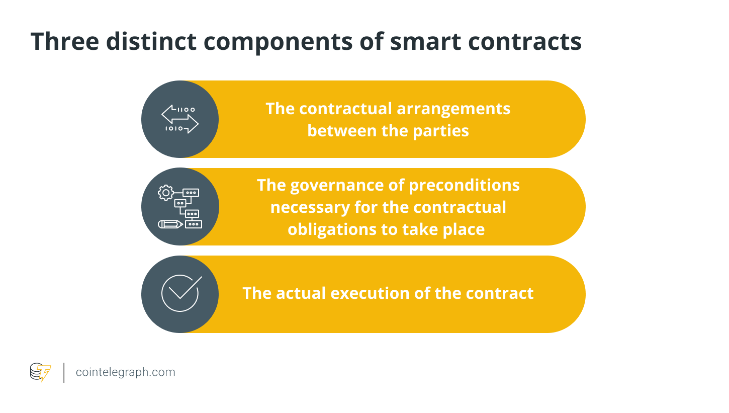 Three distinct components of smart contracts