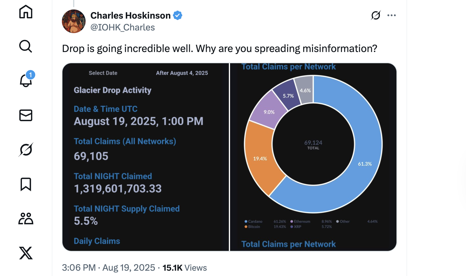 Статистика заявок на токены NIGHT от Cardano Чарльза Хоскинсона