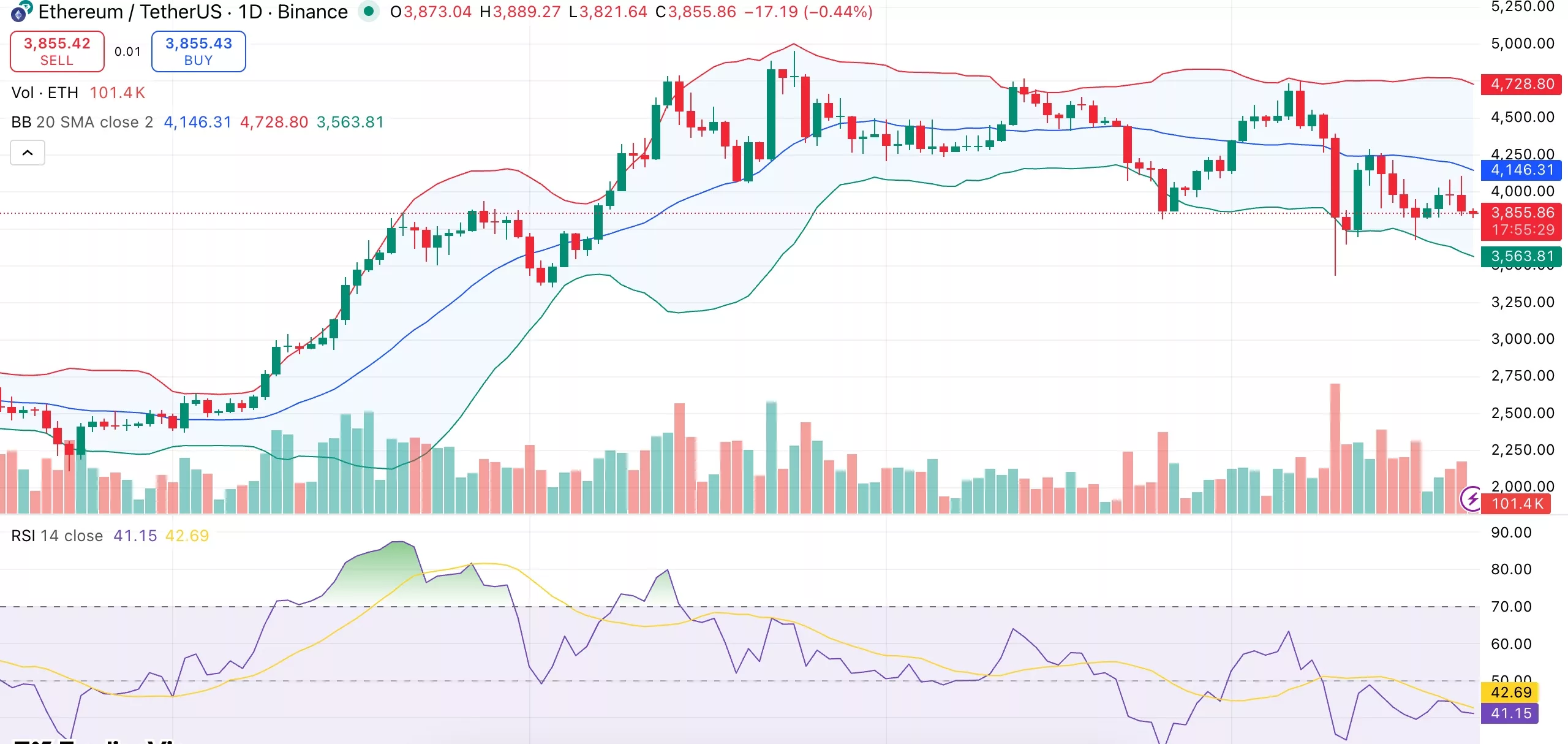 Ethereum price outlook improves as US spot ETH ETF inflows resume - 1