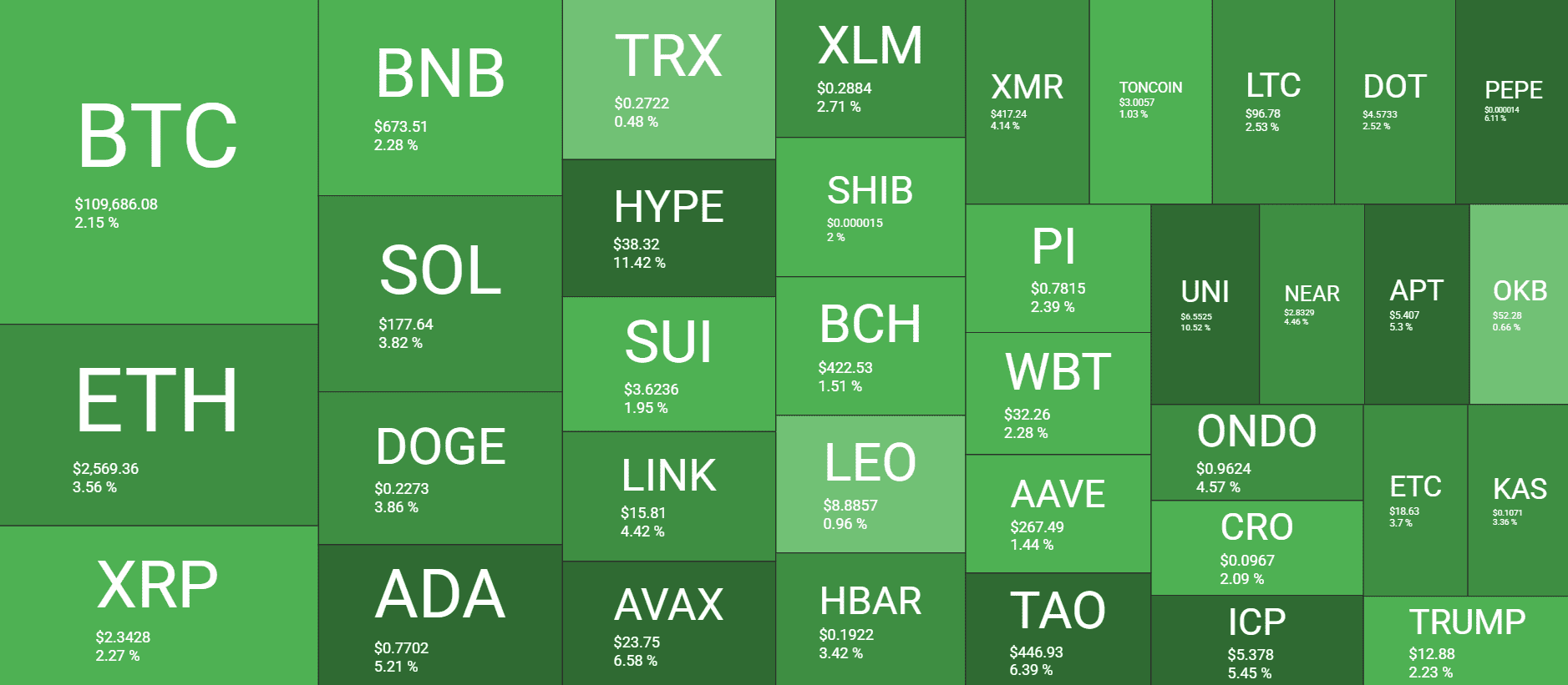 Hype Town New All Time High, цена на биткойны восстанавливается до 110 тыс. Долл. США (Market Watch) Hype Town New All Time High, цена на биткойны восстанавливается до 110 тыс. Долл. США (Market Watch)