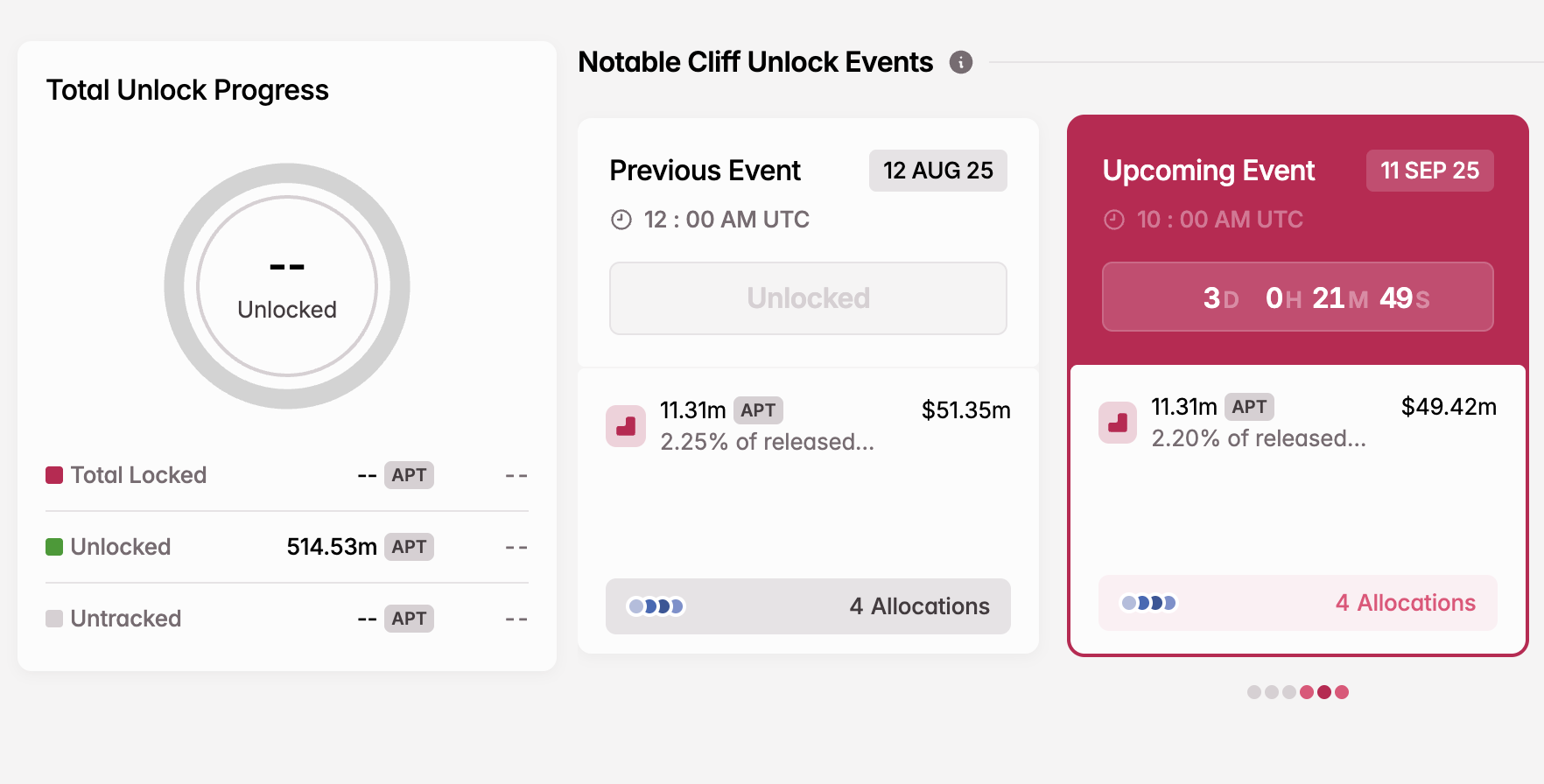 APT Token Unlock in September
