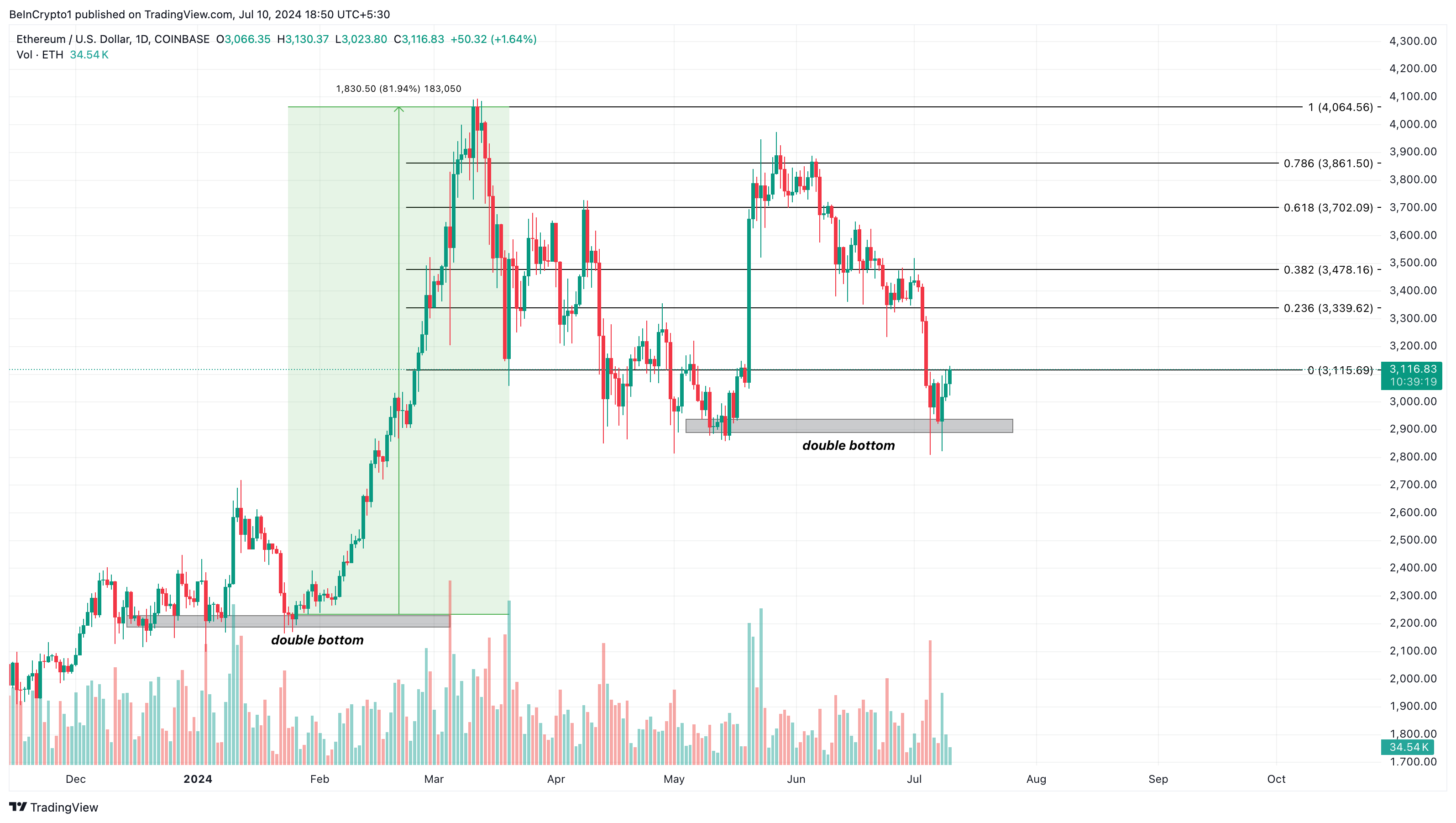 Сможет ли Ethereum сравняться с биткоином после запуска ETF