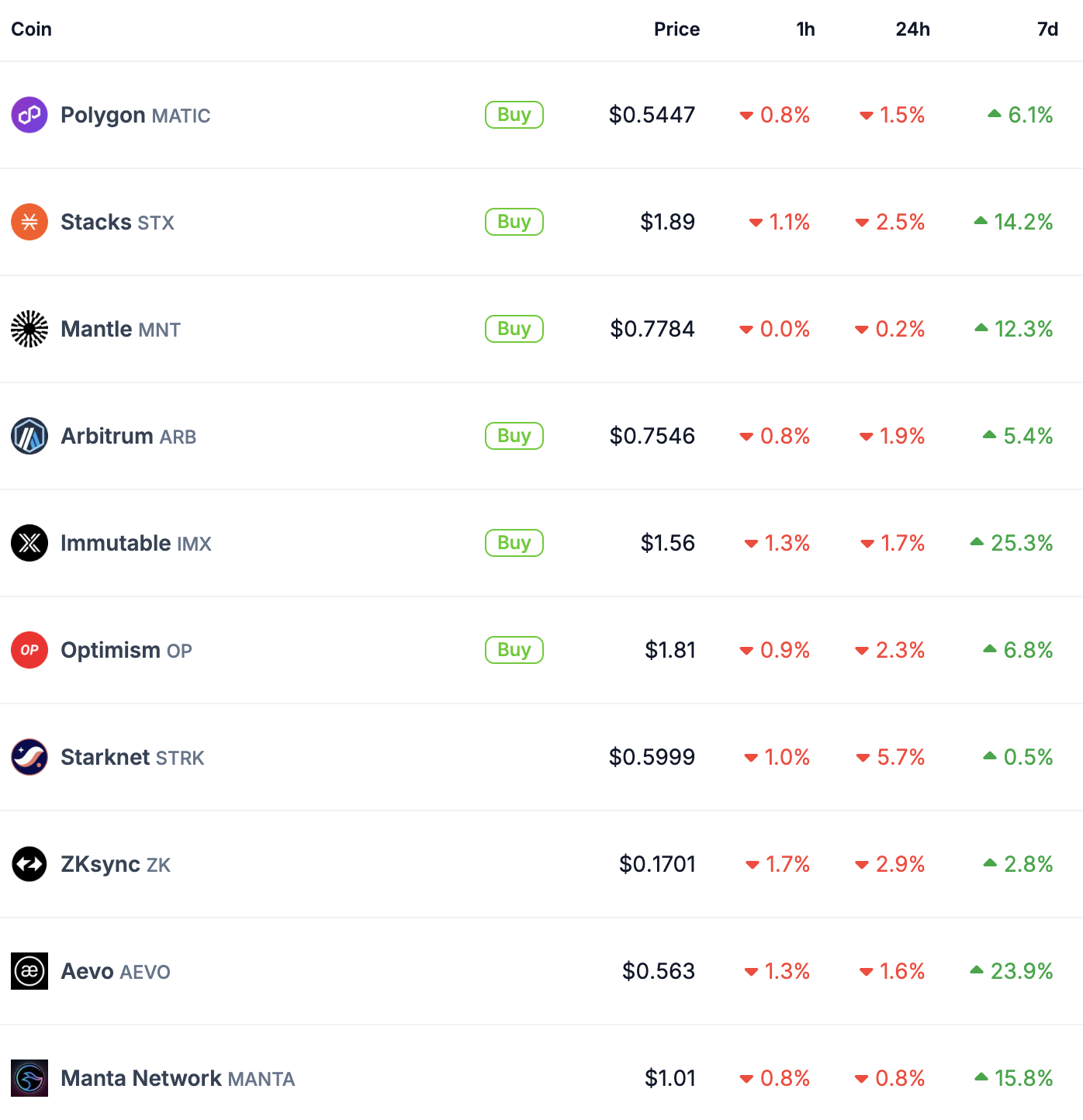 Ethereum Layer 2