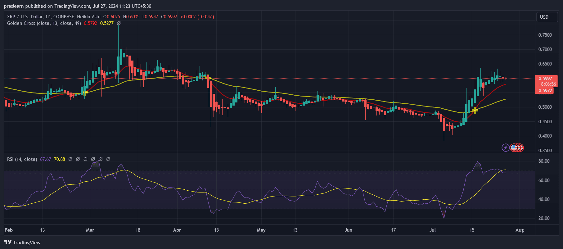 XRP Price Prediction