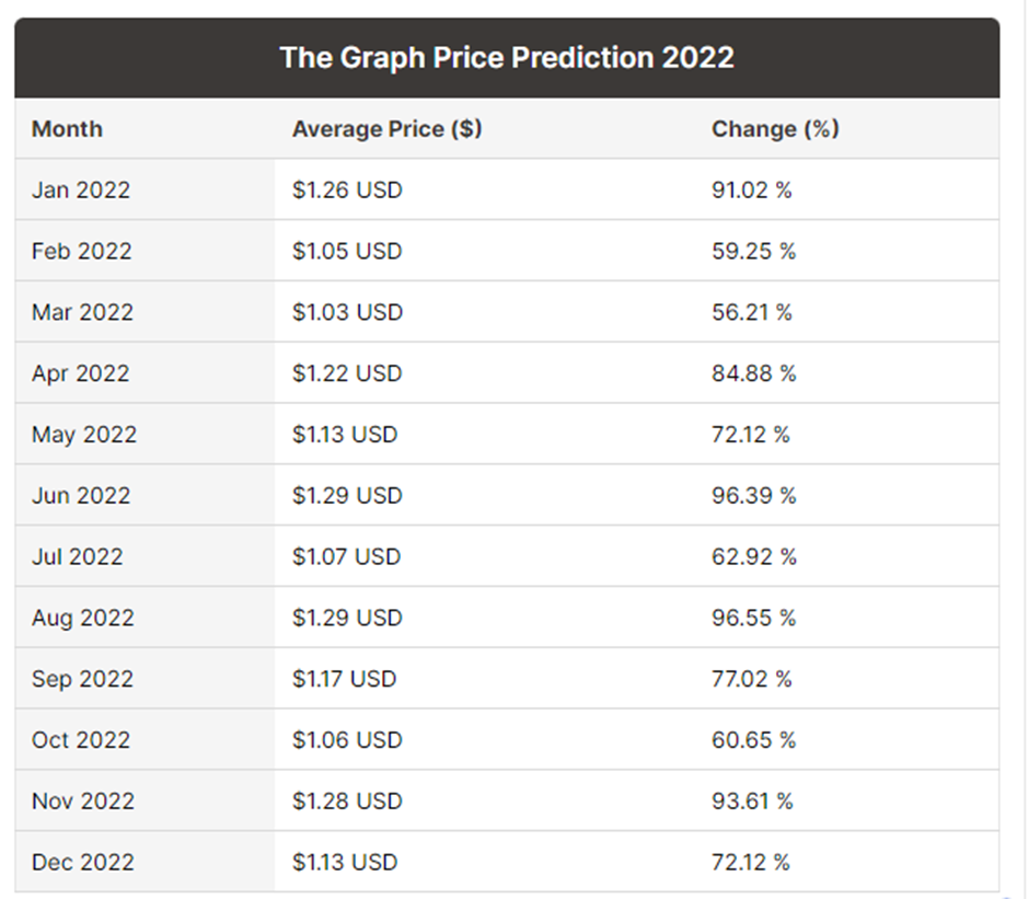 The Graph Price Prediction: What's an indexing protocol? 8