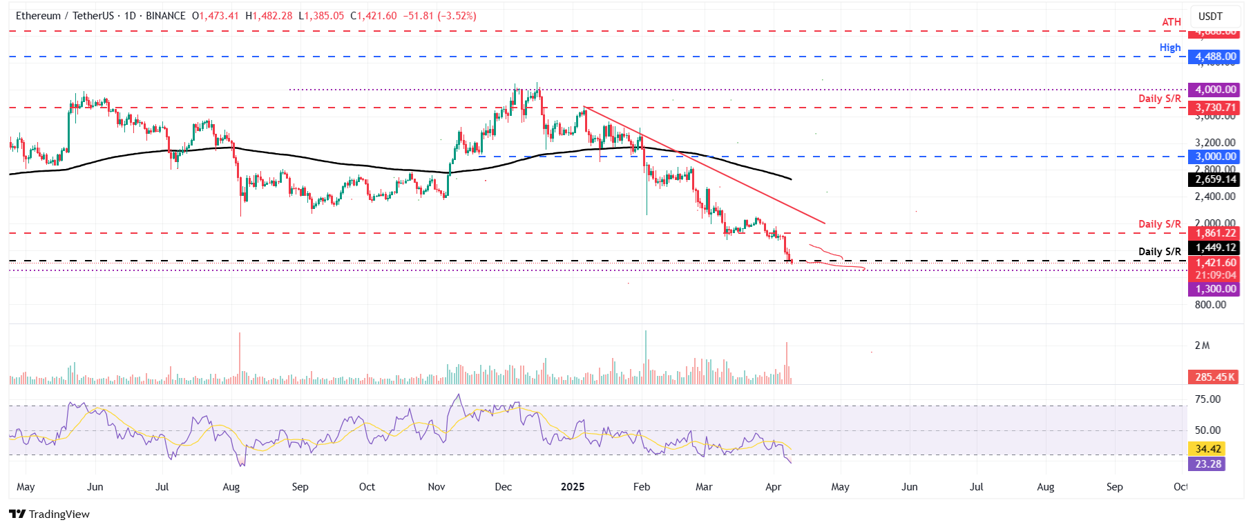 Gráfico diario <span class=