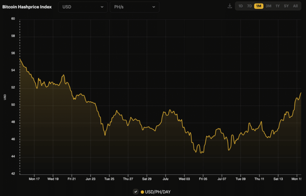 Bitcoin's hashrate reached post-halving bottom, analysts say - 1