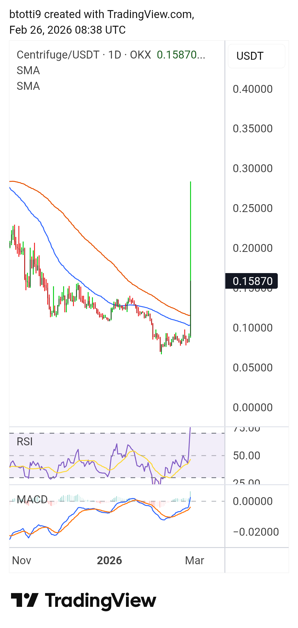 Centrifuge Price Chart 