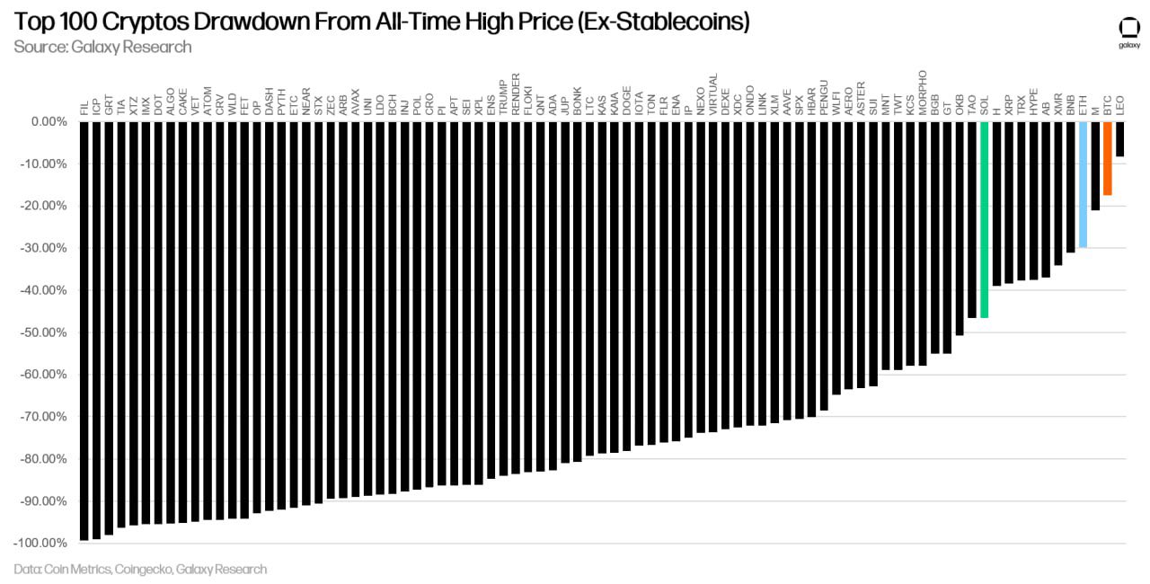 Криптовалюты, Рынки, Анализ рынков