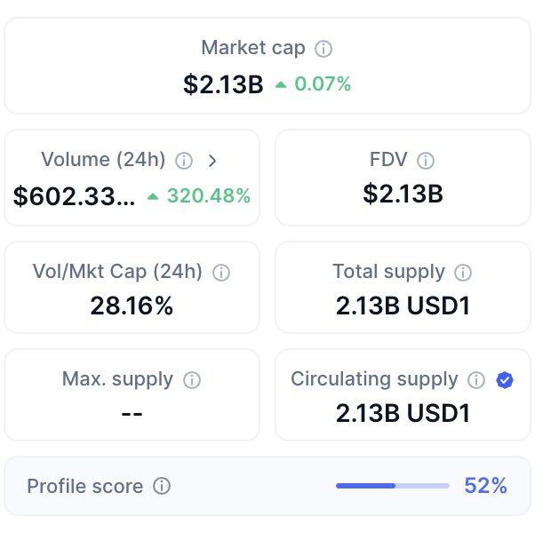Рыночная капитализация USD1
