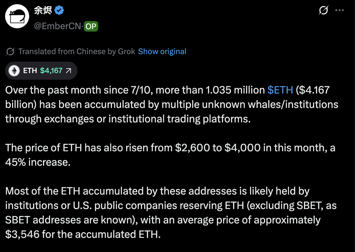 The facility grabs 1.03 million Ethereum worth $417 million, breaking ETH prices -1