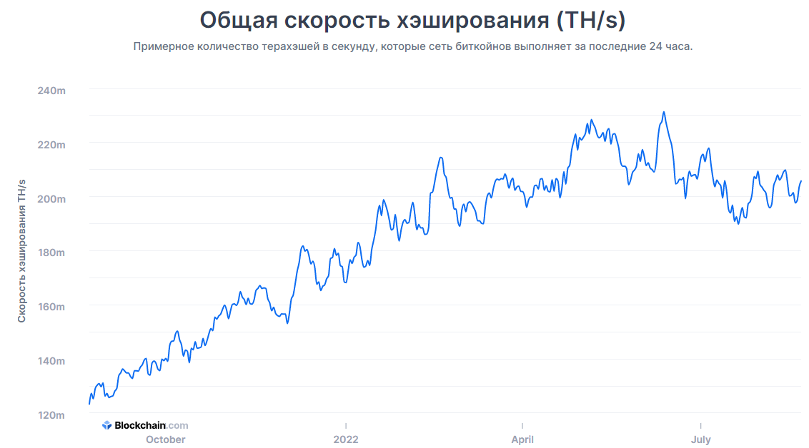 Первая транзакция биткоин. Падение биткоина. Стоимость биткоина. Биткоин в августе. На чем майнить биткоин.