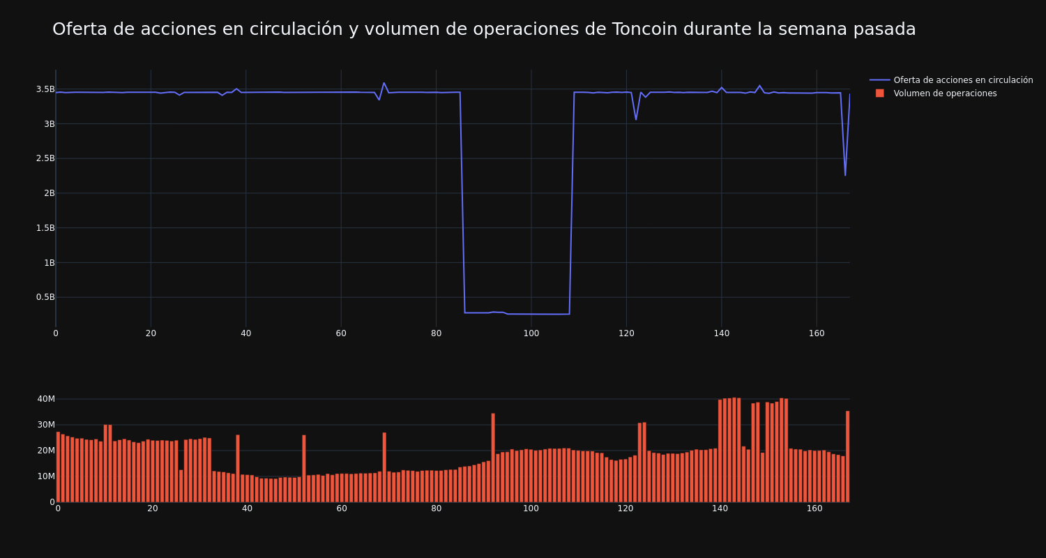 supply_and_vol