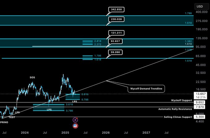Прогноз биткоина на май 2025 — чего ждать от BTC