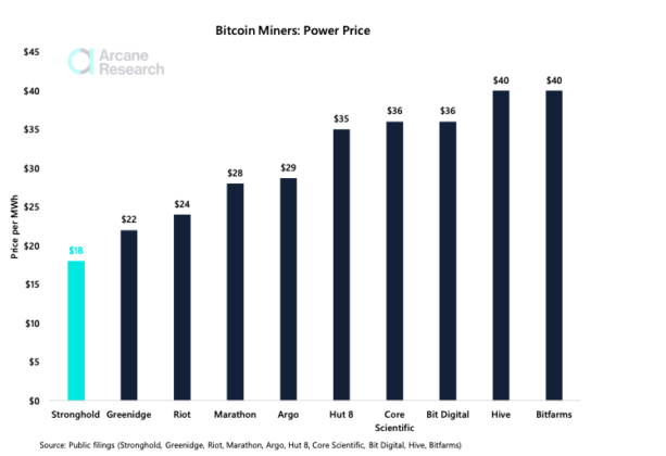 Tabla de costos de electricidad para mineros de bitcoin