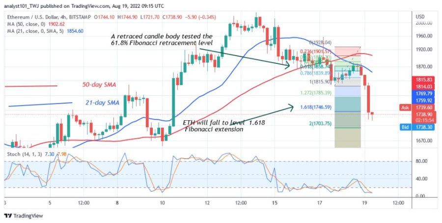 ETHUSD( 4 Hour Chart) - August 19, 2022