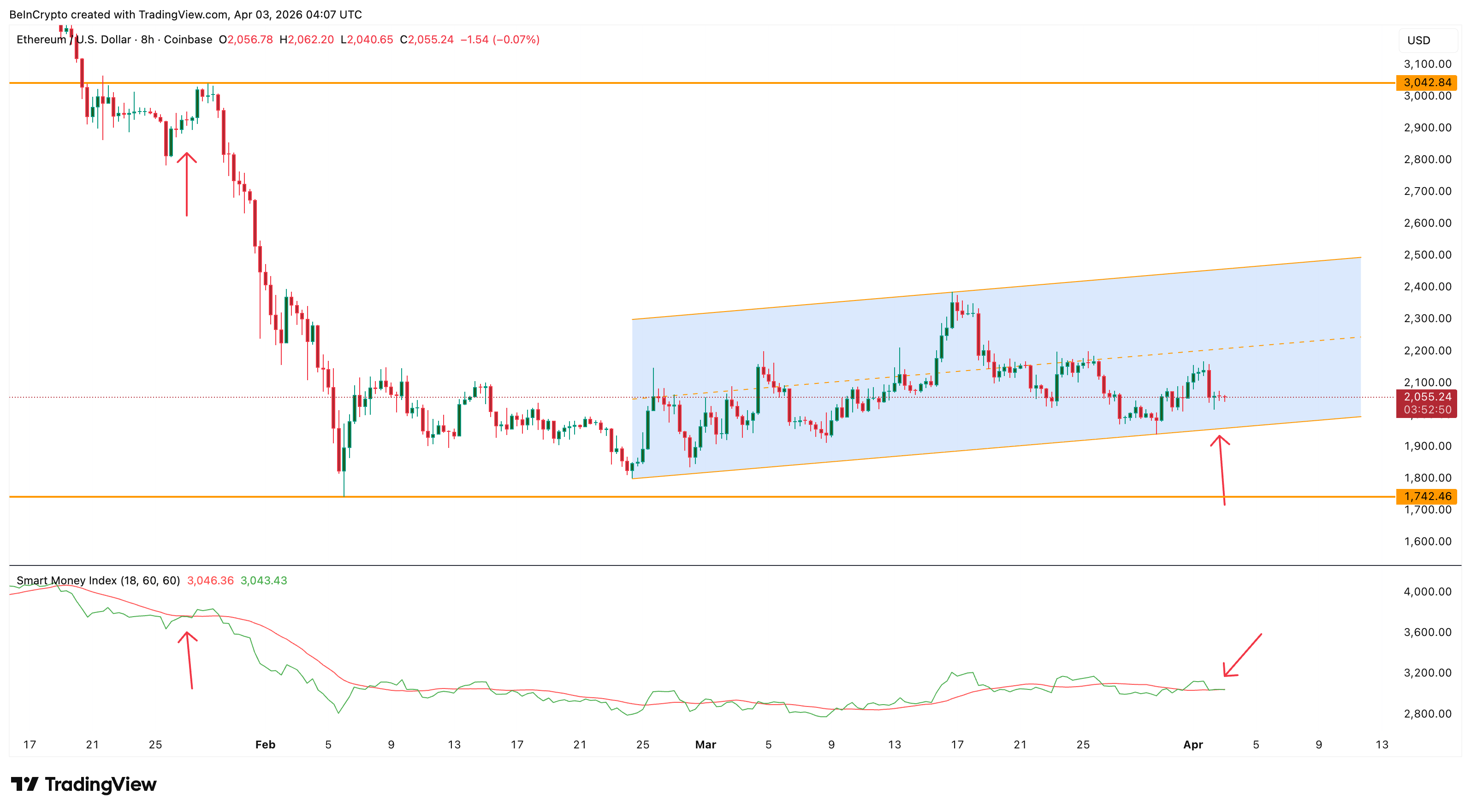 Крупные инвесторы вложили $2,6 млрд в Ethereum на фоне риска обвала котировок Крупные инвесторы вложили $2,6 млрд в Ethereum на фоне риска обвала котировок