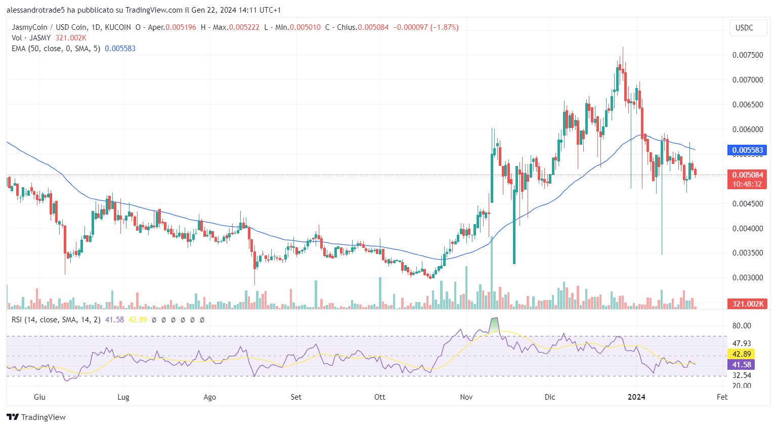 crypto jasmycoin price chart