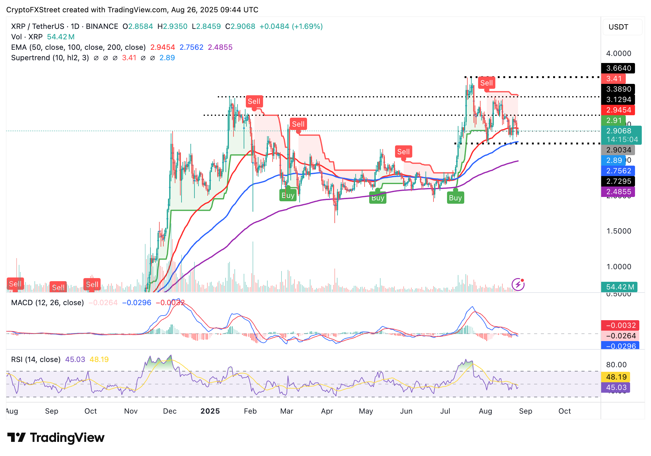 Cripto Hoy: El retroceso de Bitcoin y Ethereum persiste a pesar del  creciente interés en los ETFs de Bitcoin al contado