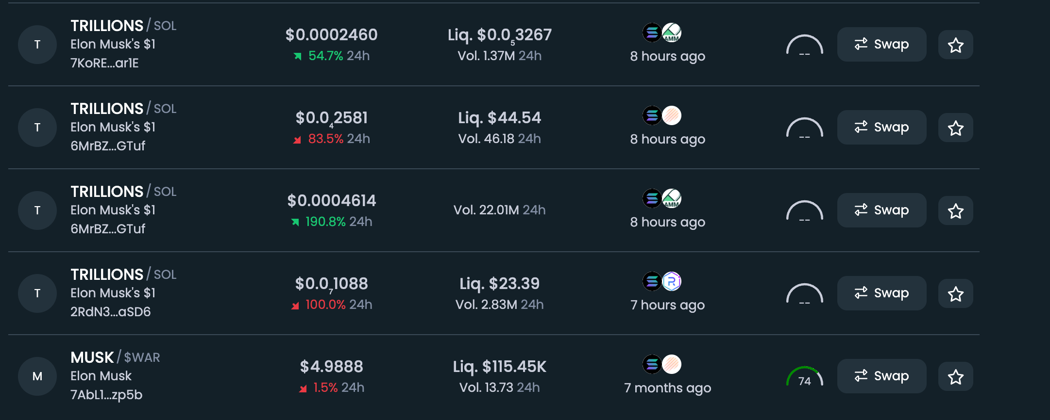 Голосование Илона Маска по зарплате в 1 триллион долларов вызвало ажиотаж вокруг токенов TRILLIONS
