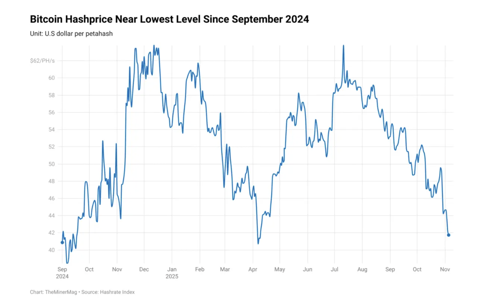 mining, bitcoin mining