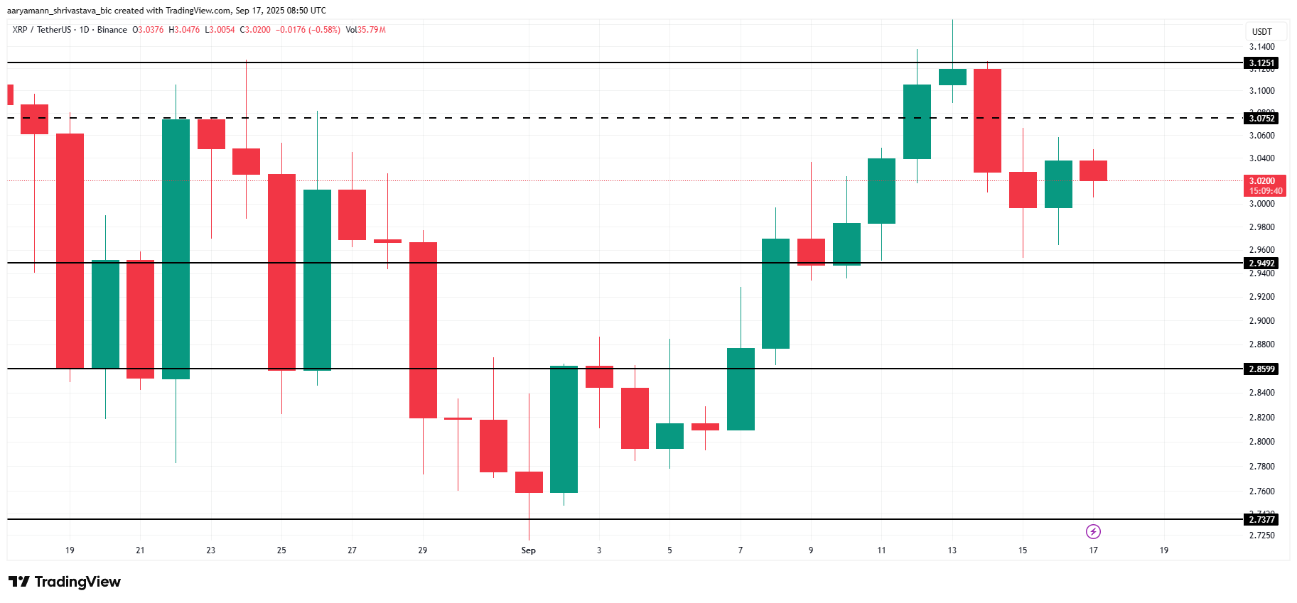 XRP Price Analysis. 
