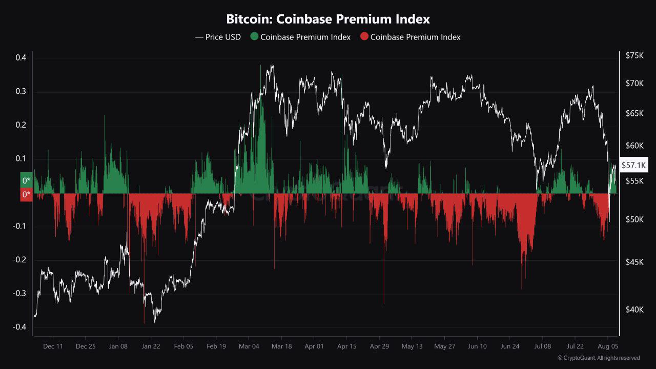 BTC