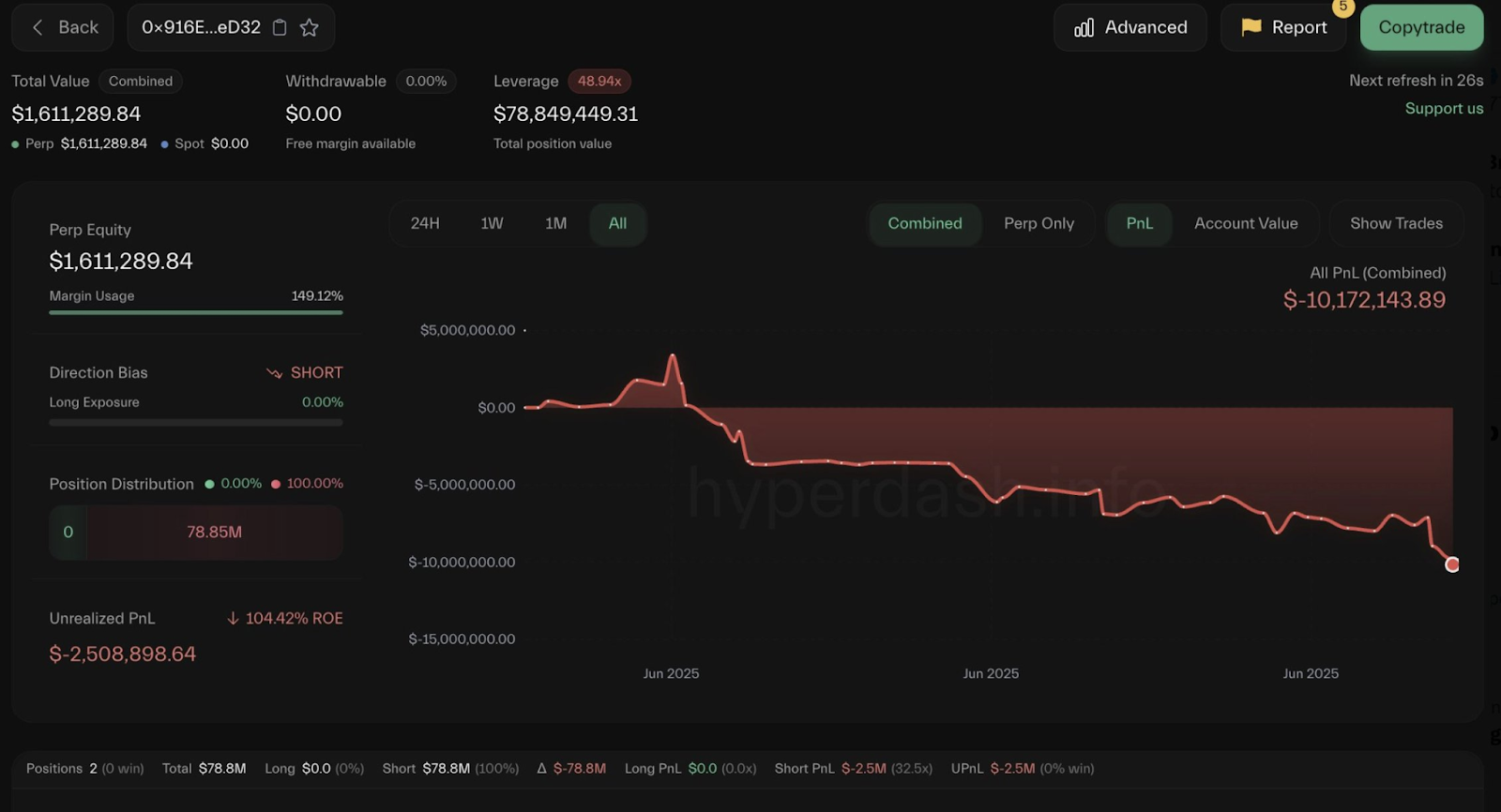 Quid Pro Stablecoin — новое эссе Артура Хейса. Краткий пересказ