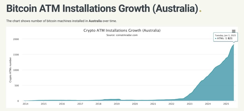 Australian-BTC-ATM-installations-1024x466