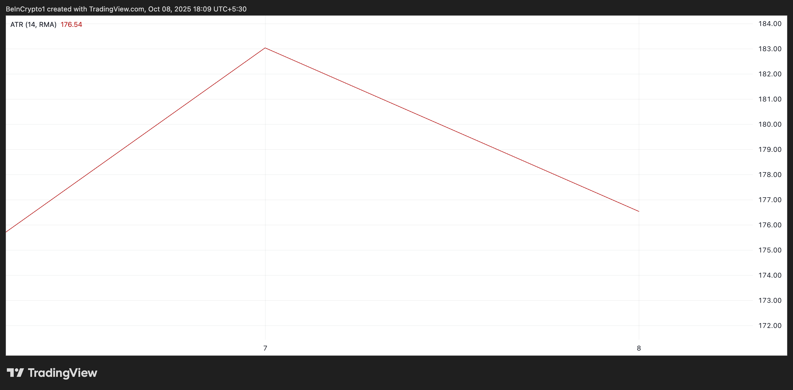 ETH average true range