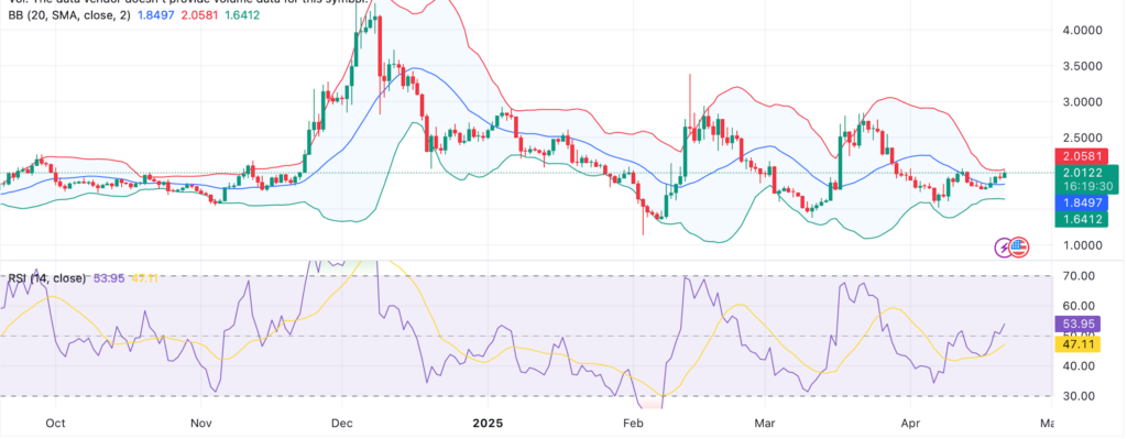 PancakeSwap implements Tokenomics 3.0 upgrade as CAKE RSI flips bullish - 1