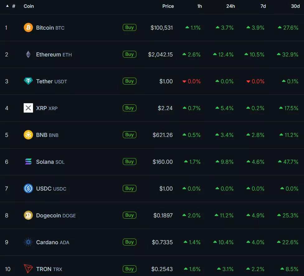 coingecko-38