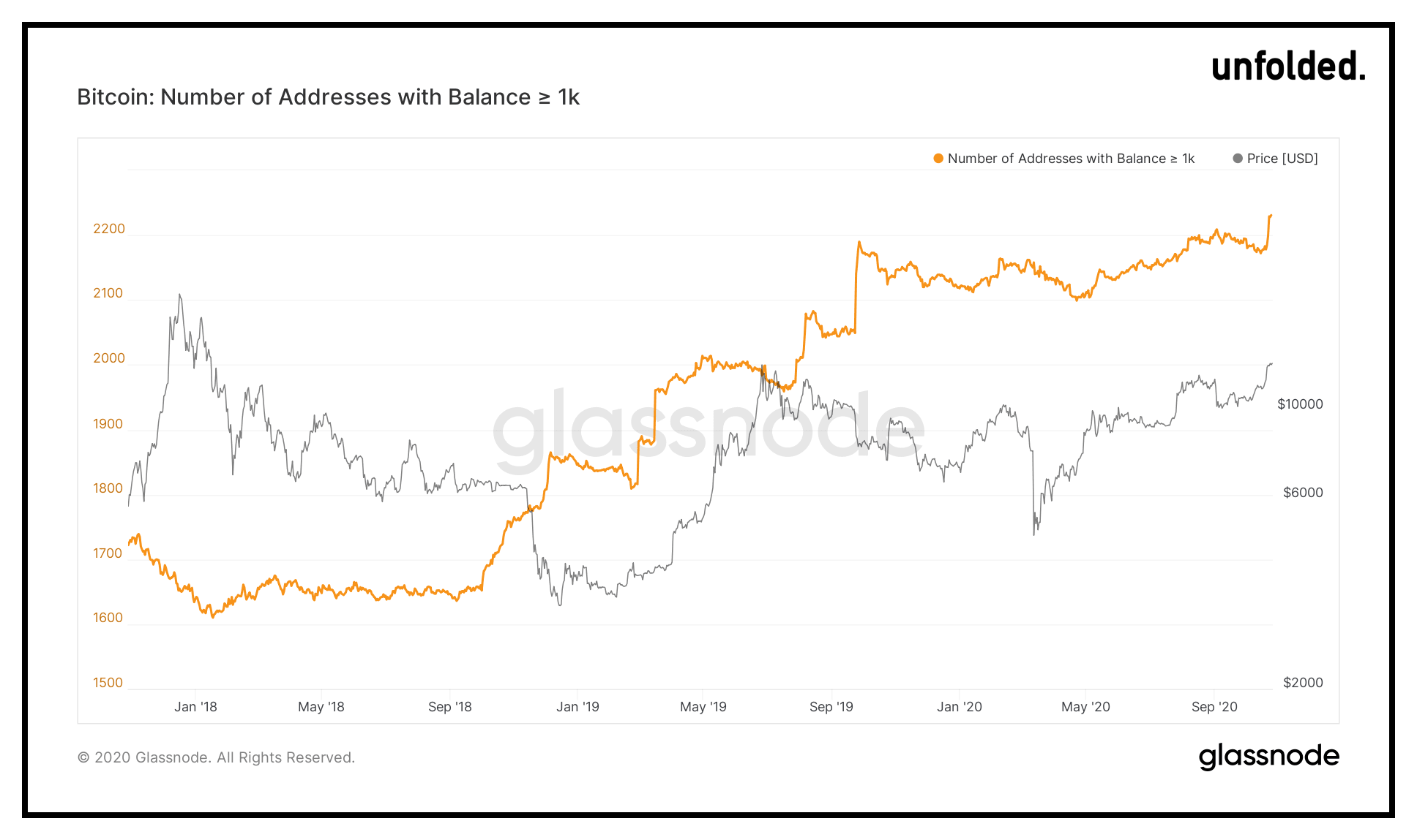 Хочу биткоин. Количество кошельков Solana ETH Bitcoin. Один биткойн на счету. Number of Bitcoin and number of people. Blackrock Bitcoin.