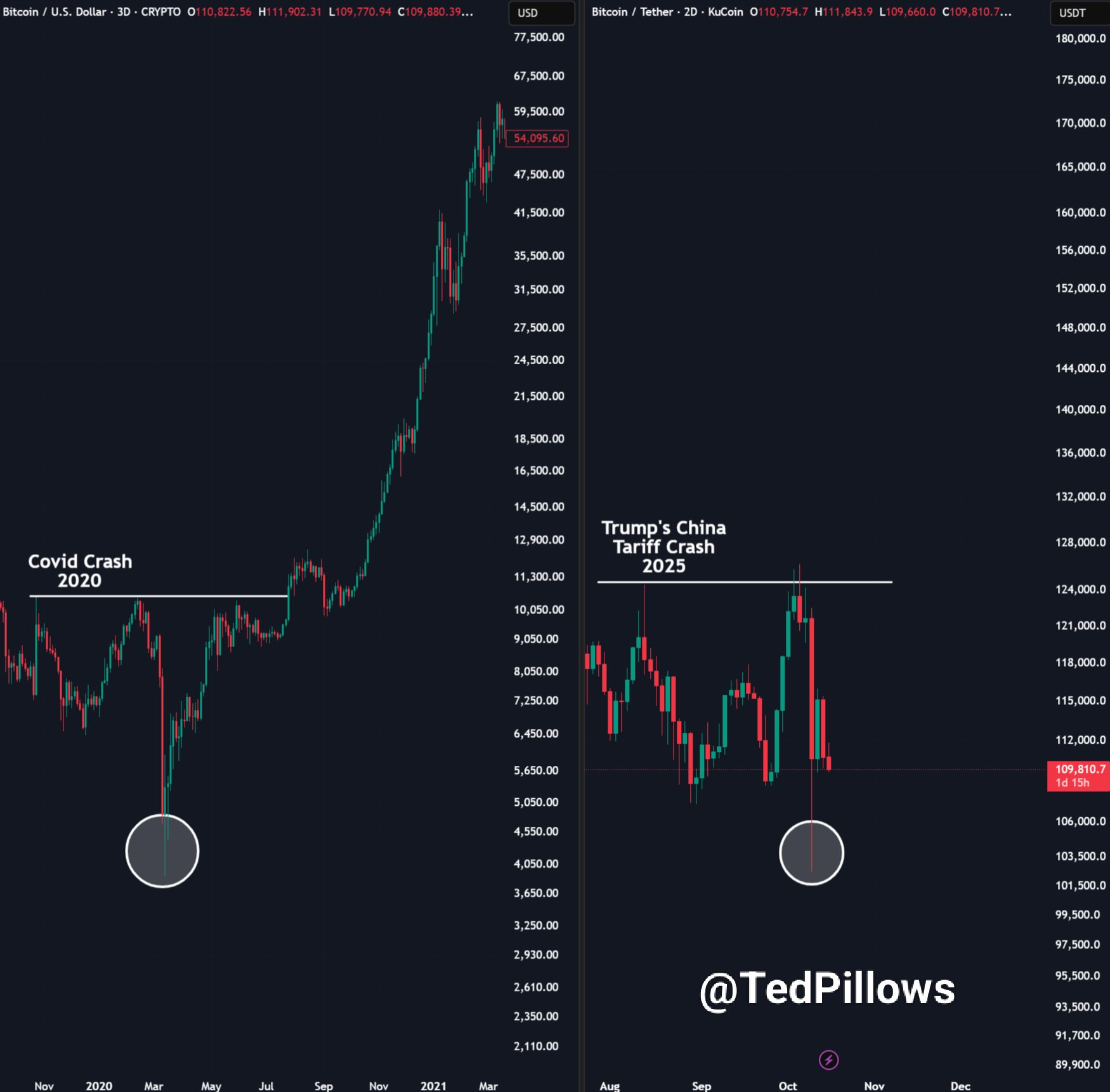 Bitcoin Holds $111K Support: MAGACOIN FINANCE Touted as the Next 75x Presale Play 6 991eac5ed1e69c48ff935571831c5dc7b09c13f3